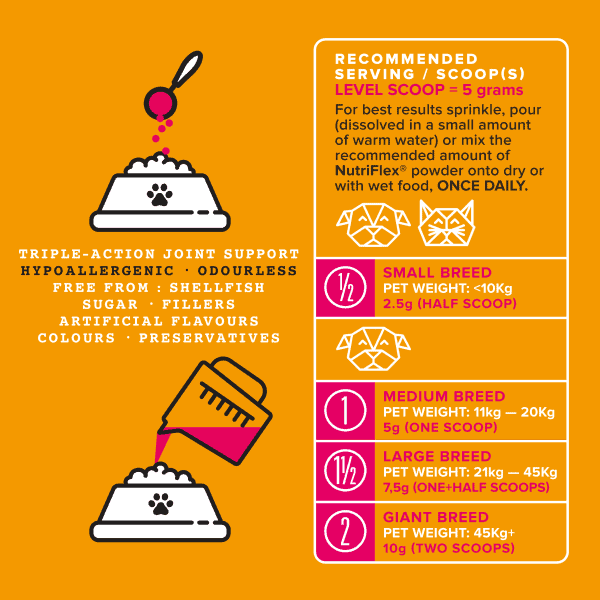 Nutriflex Advanced Feeding Instructions For Dogs And Cats